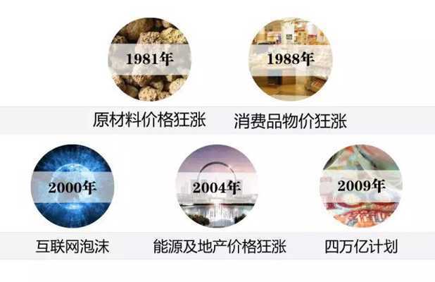 中国“改革史”上的五个泡沫时刻