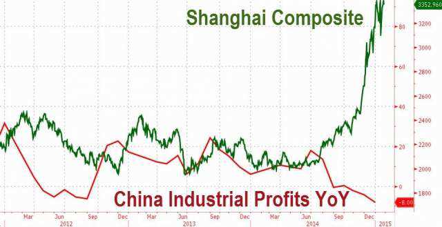 A股走势与中国经济基本面在2014年下半年开始出现背离。